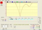 The 160m Inv L SWR curve as taken with analyser