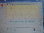 41m perimeter delta is nicely resonant on the higher bands as well - a scenario when fed trough a 1:4 transformer