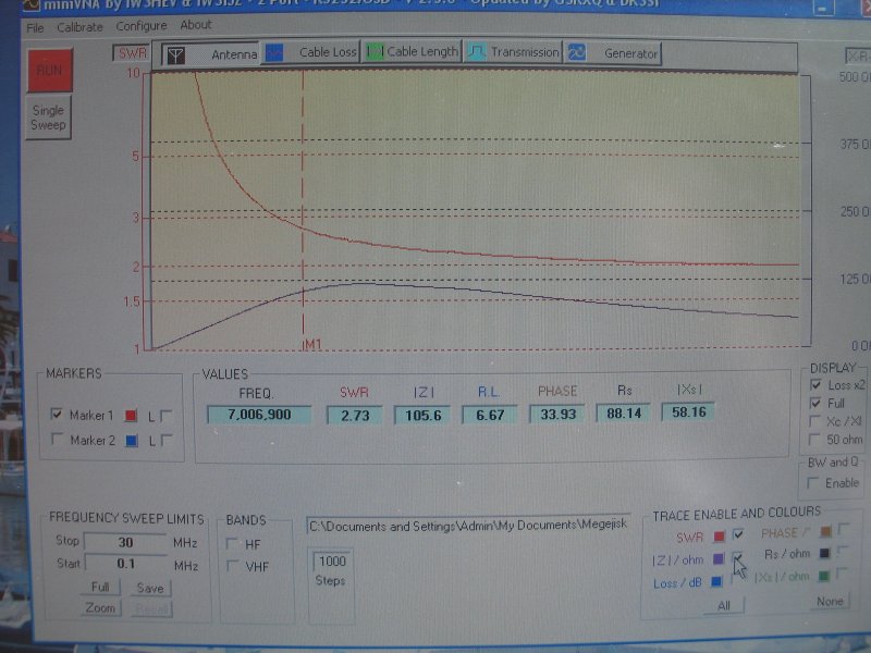1:4 transformer SWR scan when loaded with a 430 ohm load